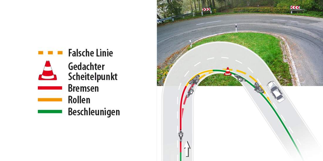 Fahrtipps und Ratgeber Motorradfahren